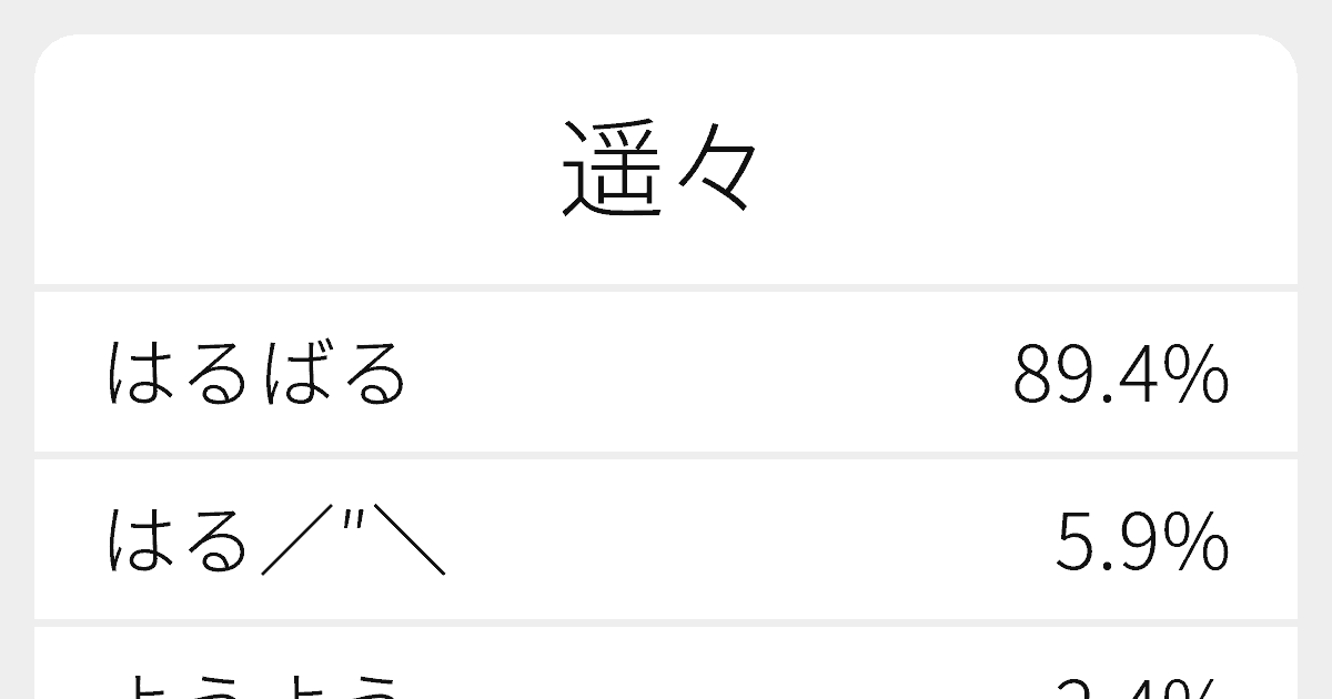 遥々