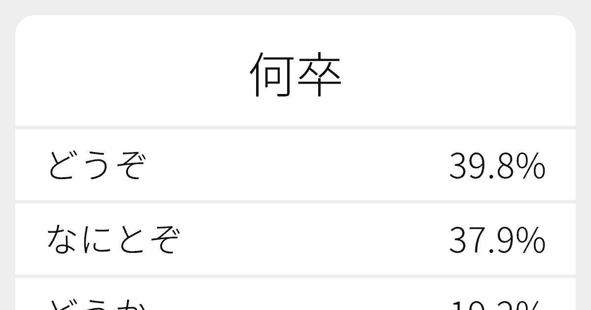 何卒 のいろいろな読み方と例文 ふりがな文庫