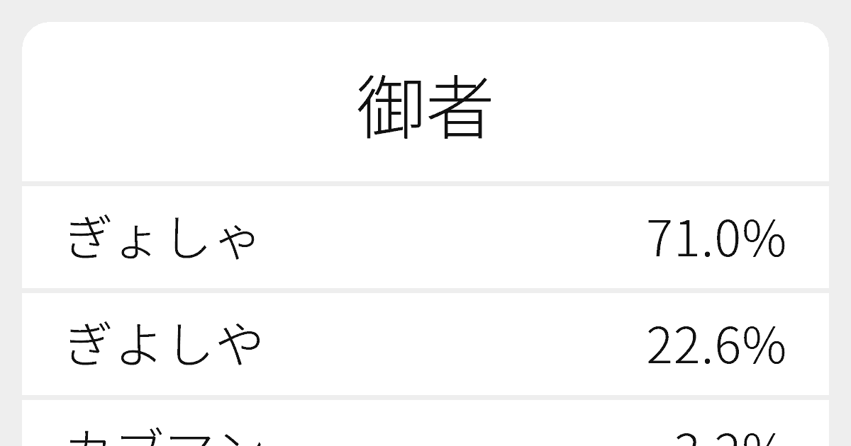 “御者”のいろいろな読み方と例文｜ふりがな文庫