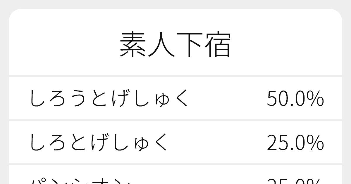 素人下宿