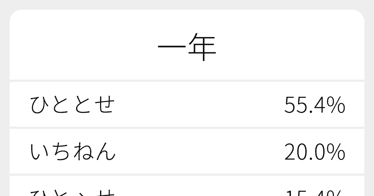 一年 のいろいろな読み方と例文 ふりがな文庫