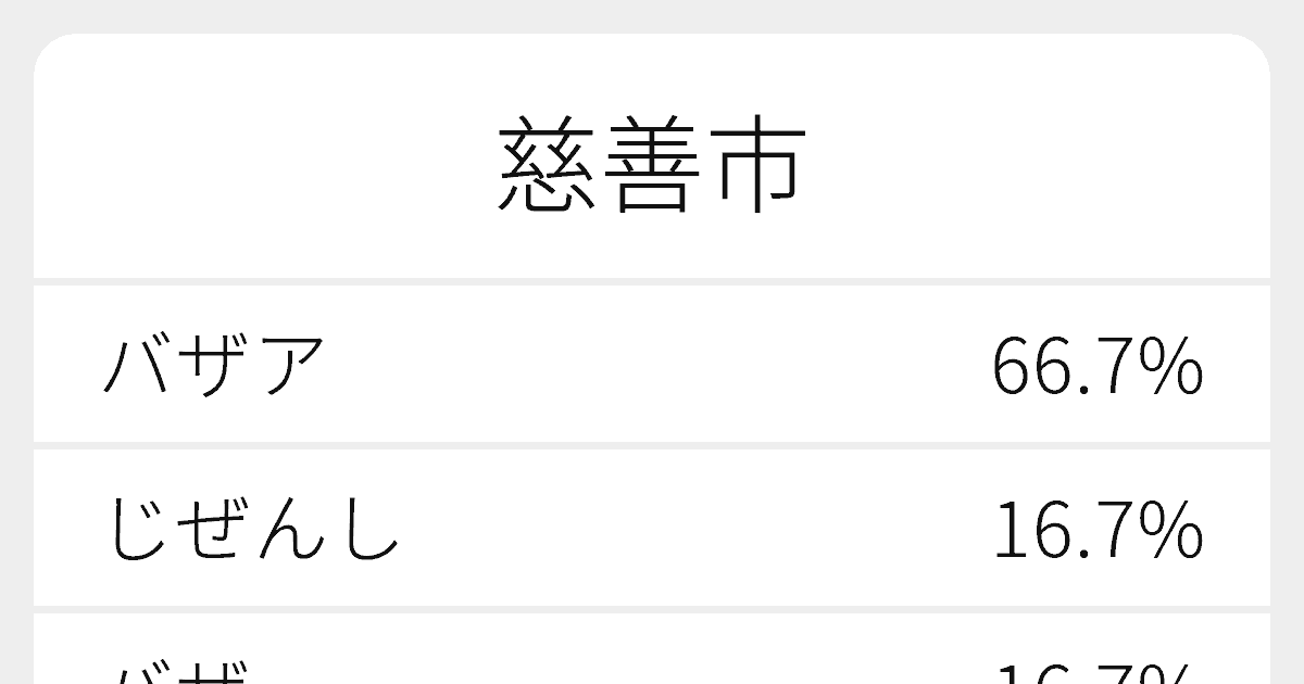 慈善市