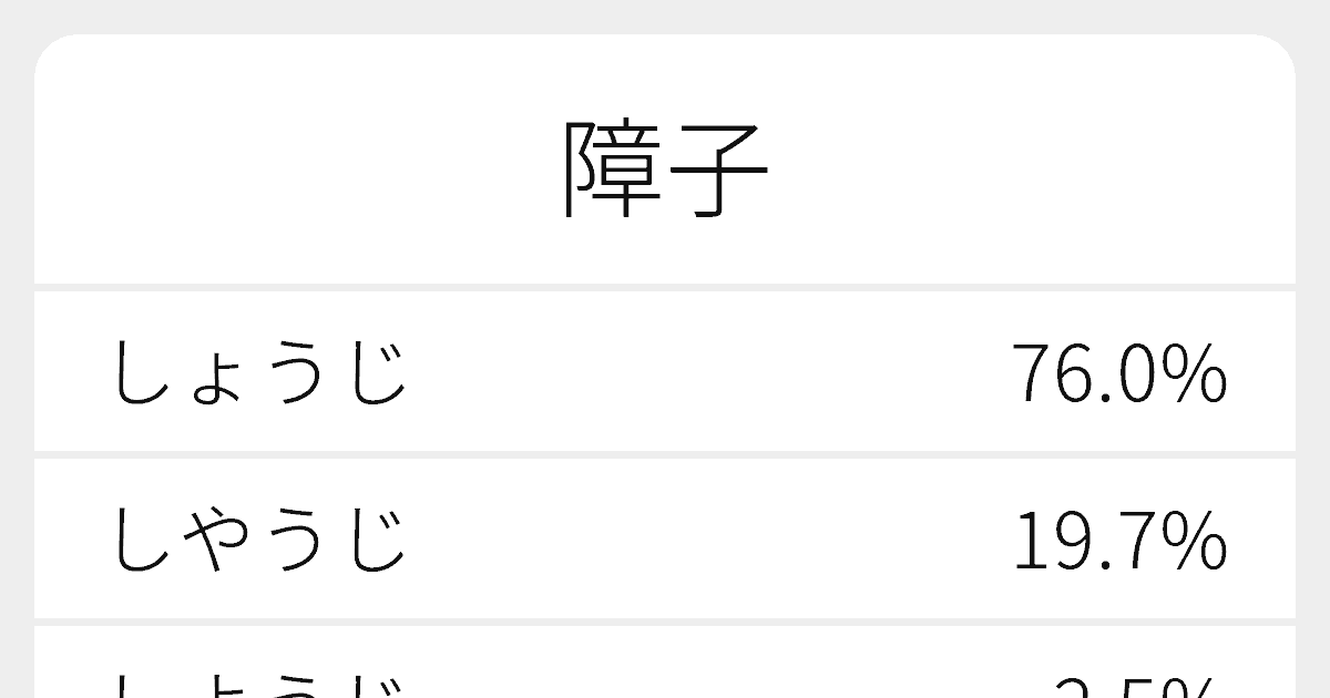 障子 のいろいろな読み方と例文 ふりがな文庫