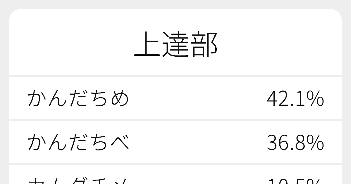 上達部