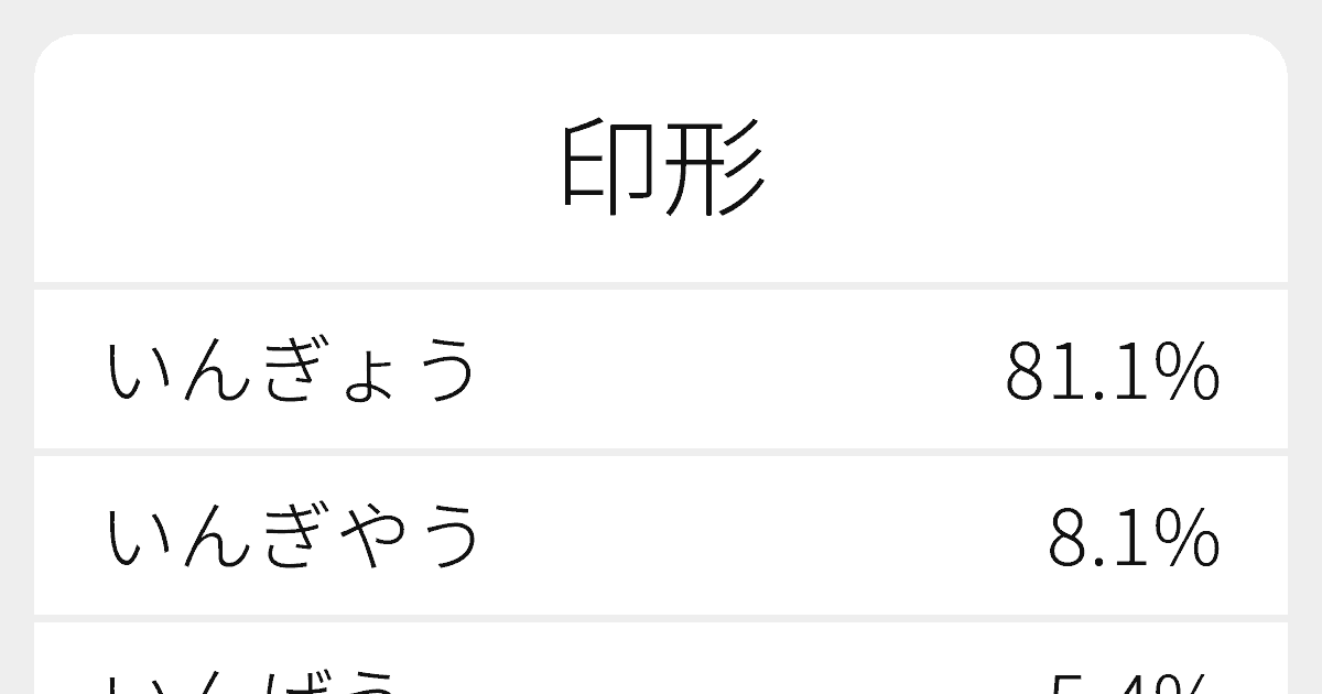 印形