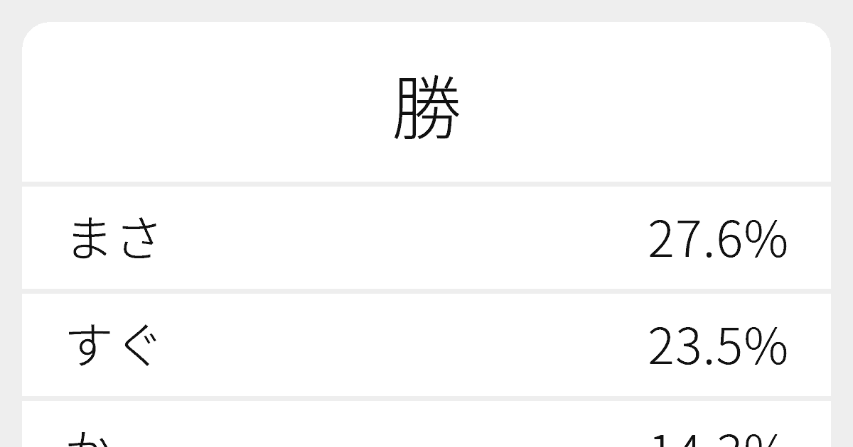 勝 のいろいろな読み方と例文 ふりがな文庫