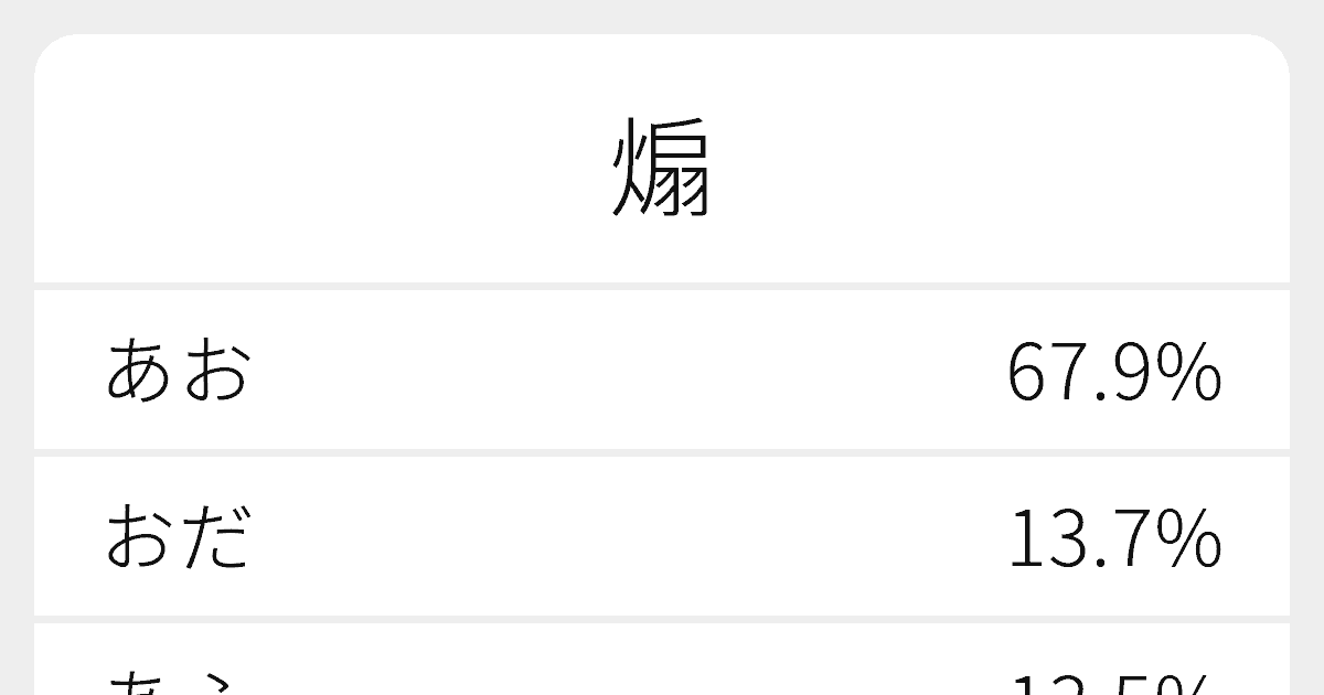 煽 のいろいろな読み方と例文 ふりがな文庫