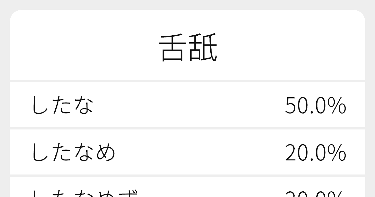 舌舐 のいろいろな読み方と例文 ふりがな文庫