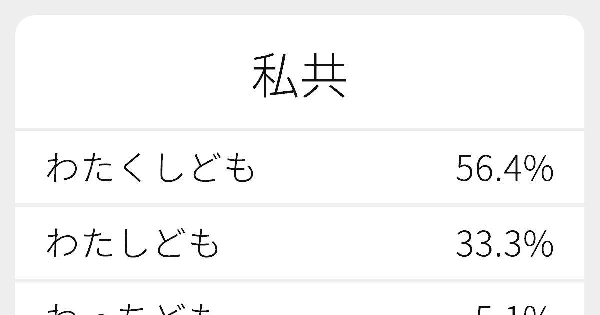 私共 のいろいろな読み方と例文 ふりがな文庫