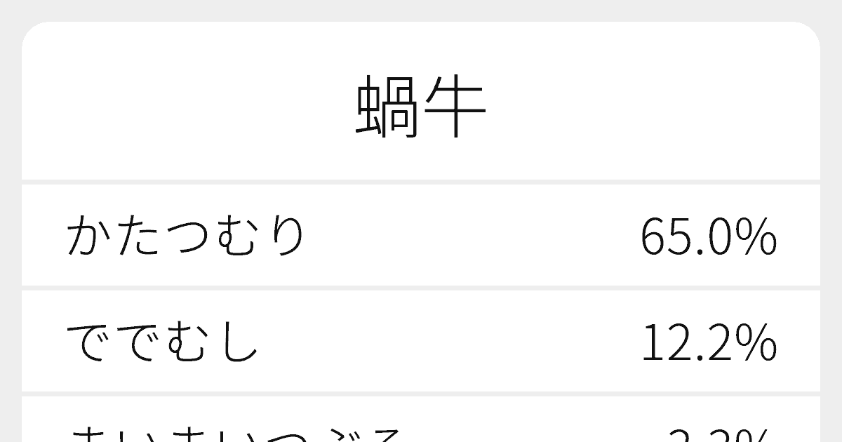 蝸牛u201dのいろいろな読み方と例文｜ふりがな文庫