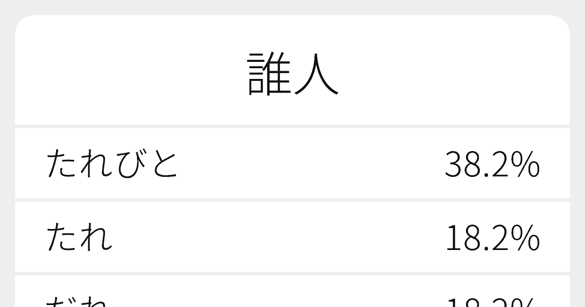 誰人
