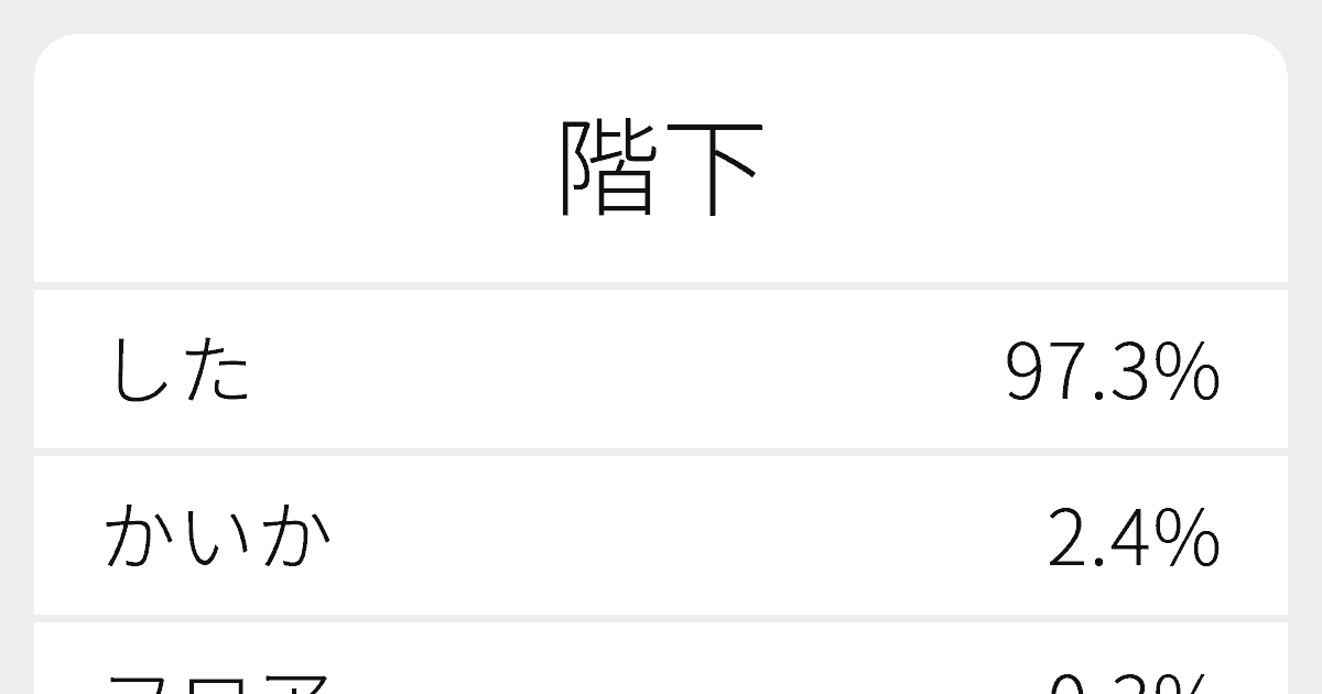 “階下”のいろいろな読み方と例文｜ふりがな文庫