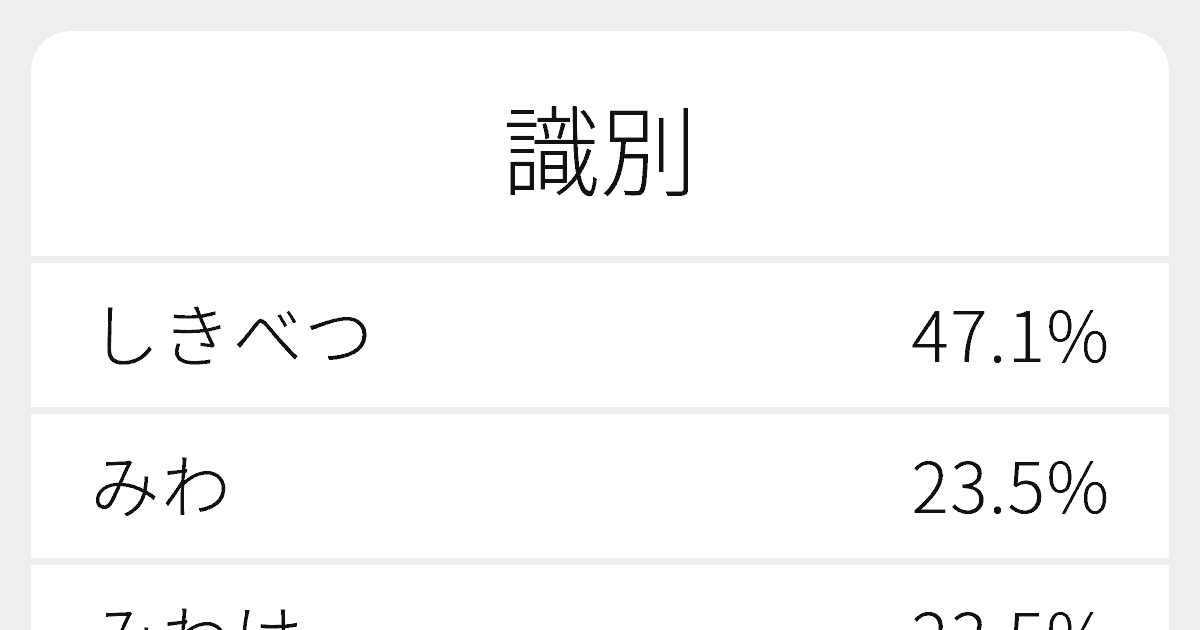 識別の意味