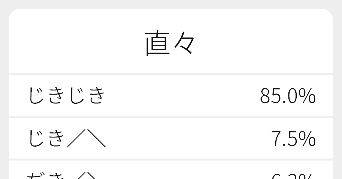 直々 のいろいろな読み方と例文 ふりがな文庫