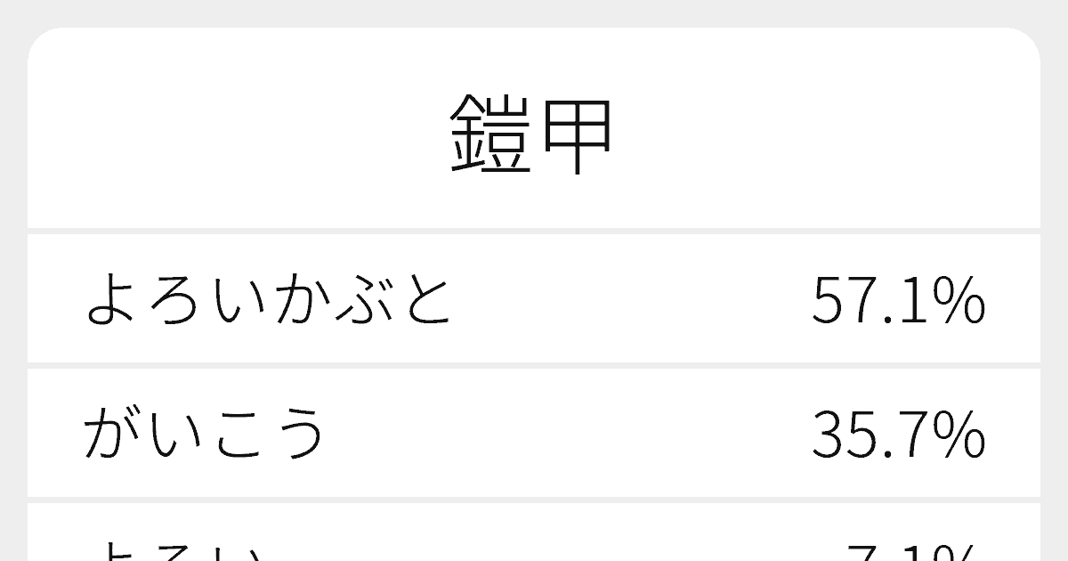 鎧甲 のいろいろな読み方と例文 ふりがな文庫