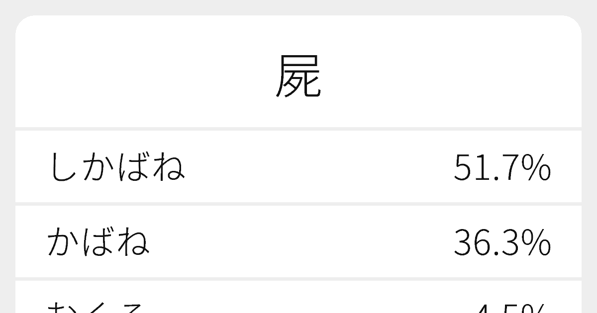 屍 のいろいろな読み方と例文 ふりがな文庫