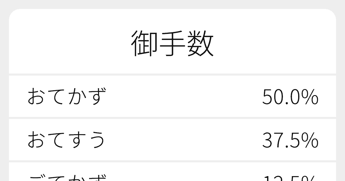 御手数 のいろいろな読み方と例文 ふりがな文庫