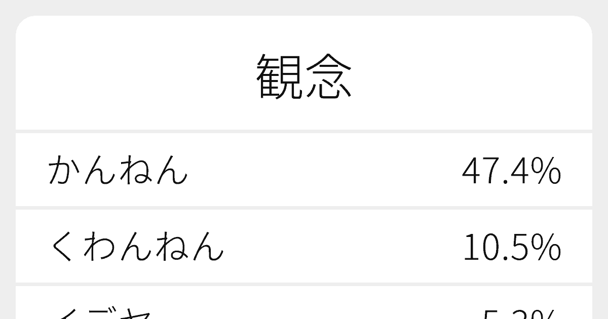 観念 のいろいろな読み方と例文 ふりがな文庫