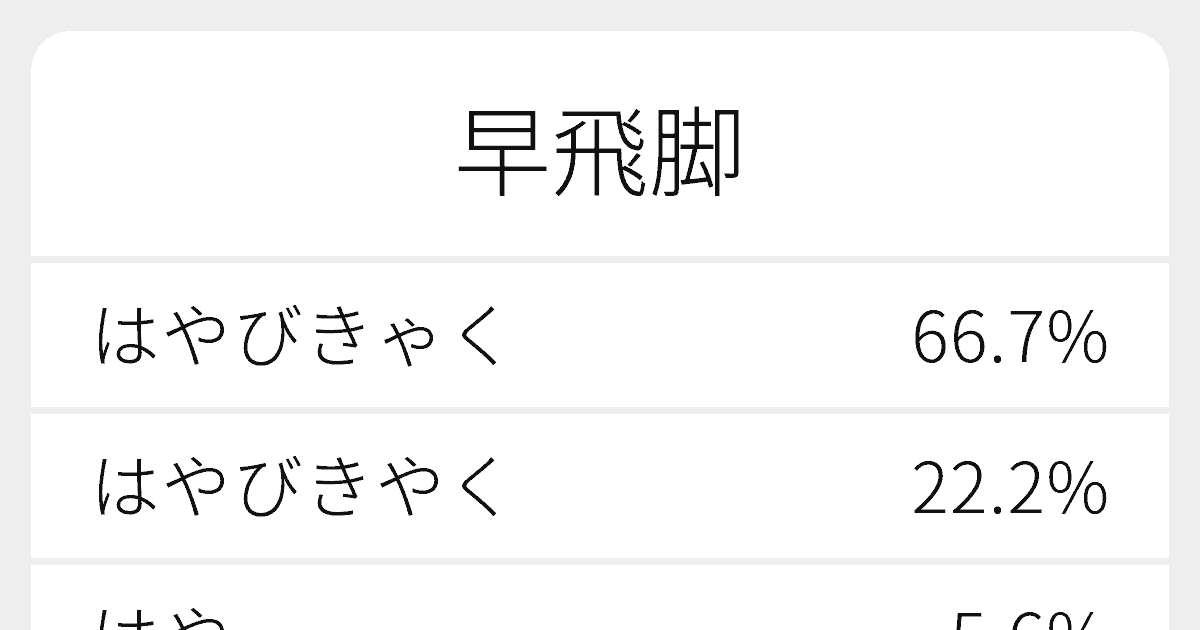 早飛脚 のいろいろな読み方と例文 ふりがな文庫