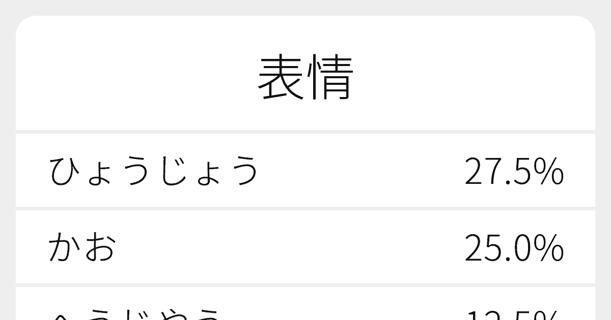 表情 のいろいろな読み方と例文 ふりがな文庫