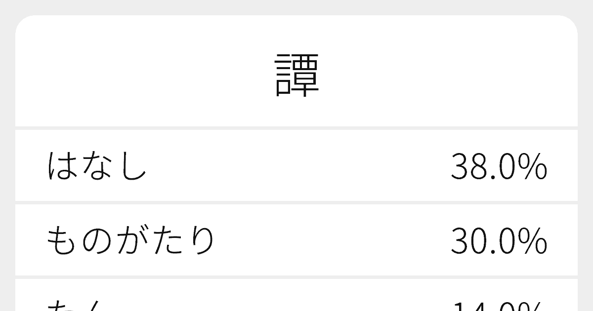 譚 のいろいろな読み方と例文 ふりがな文庫