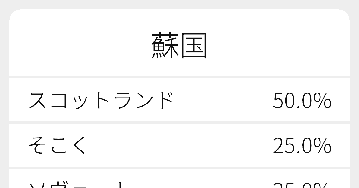 蘇国 のいろいろな読み方と例文 ふりがな文庫