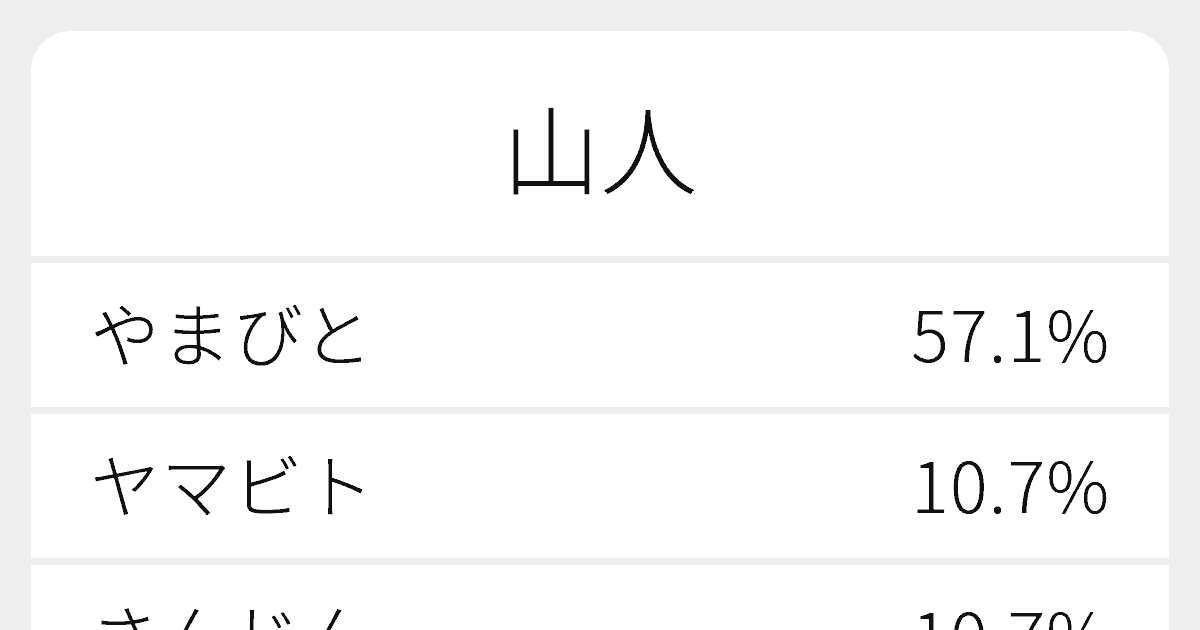 やまびと