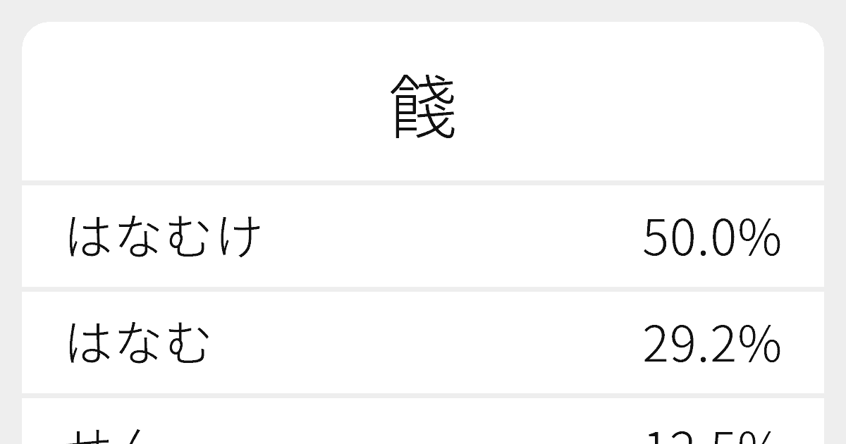餞 のいろいろな読み方と例文 ふりがな文庫