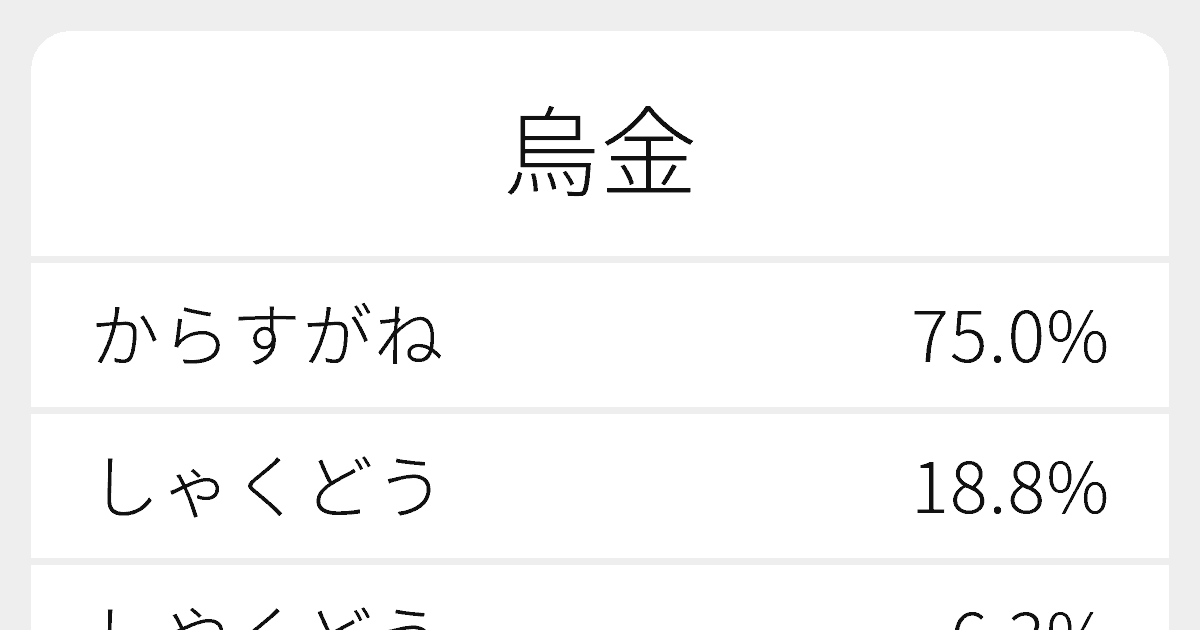 烏金 のいろいろな読み方と例文 ふりがな文庫