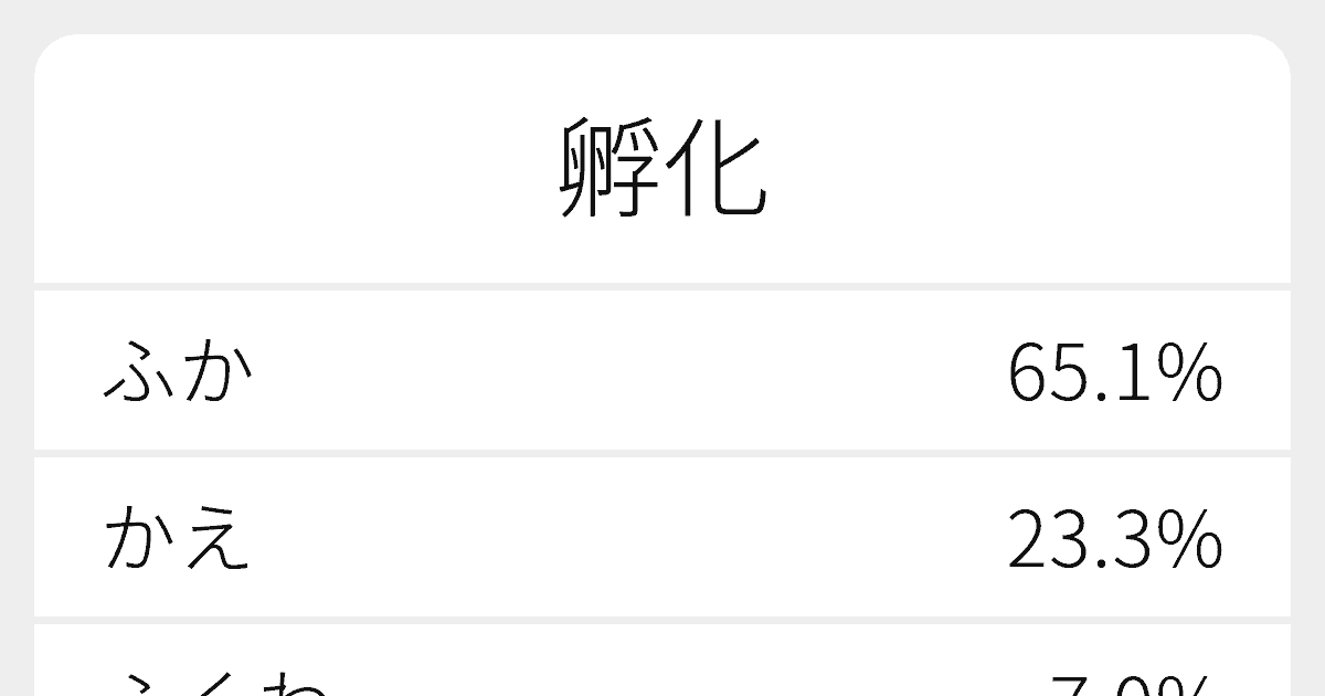 孵化 のいろいろな読み方と例文 ふりがな文庫
