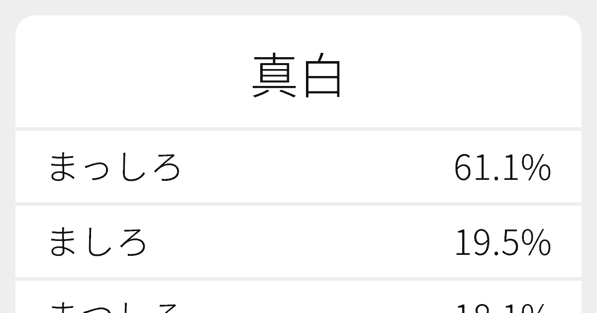 真白 のいろいろな読み方と例文 ふりがな文庫
