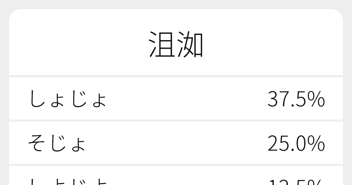 沮洳 のいろいろな読み方と例文 ふりがな文庫