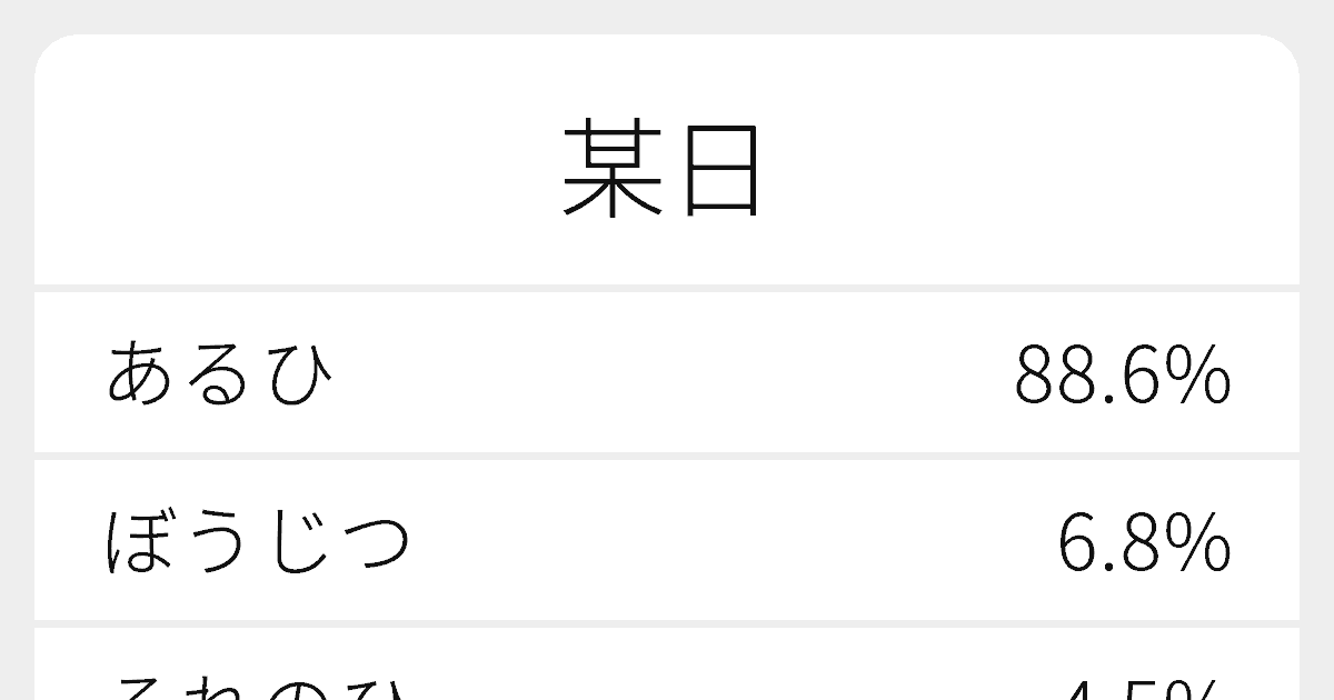 某日 のいろいろな読み方と例文 ふりがな文庫