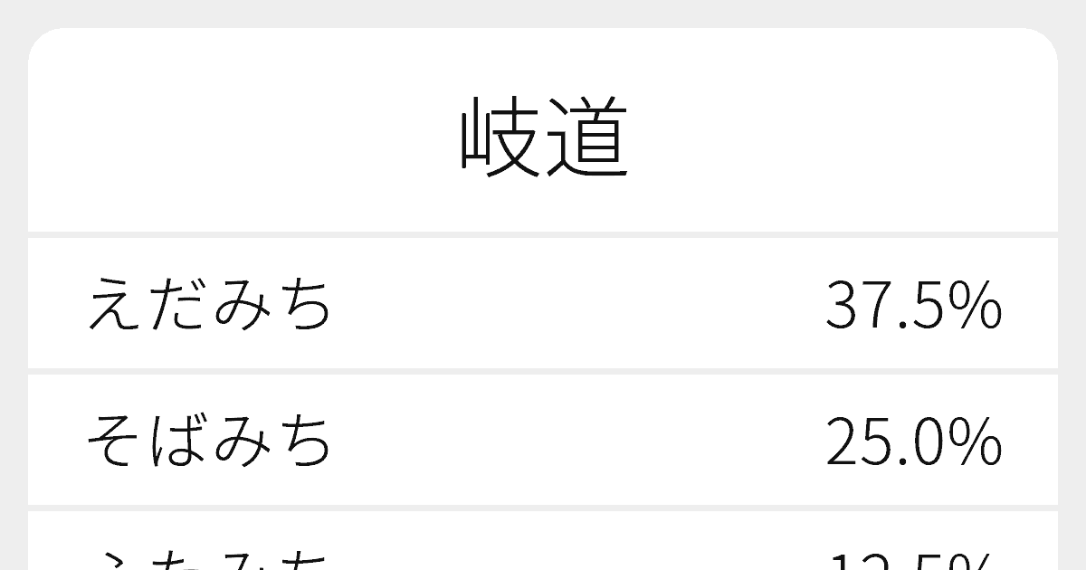 岐道 のいろいろな読み方と例文 ふりがな文庫