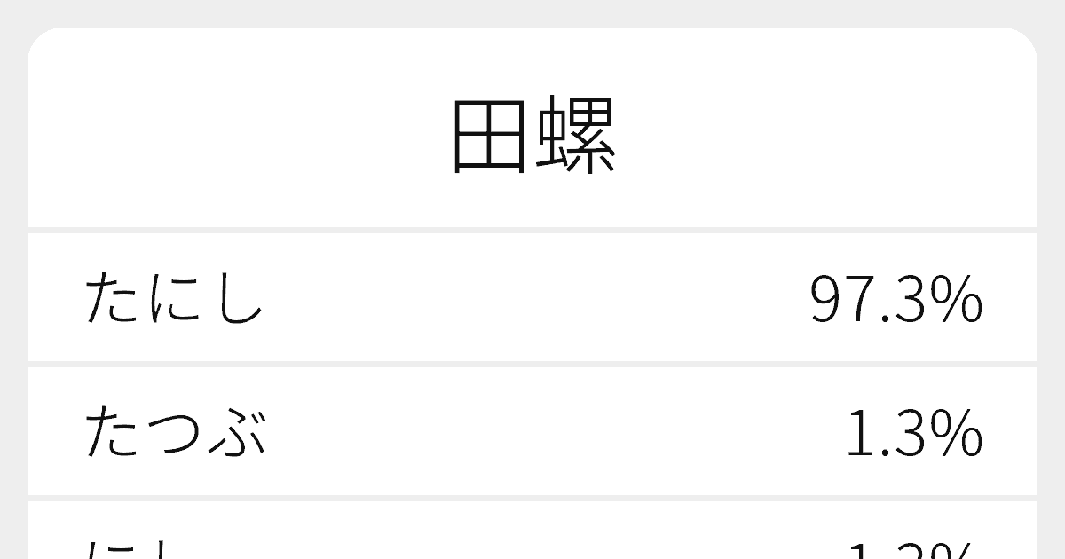 田螺 のいろいろな読み方と例文 ふりがな文庫