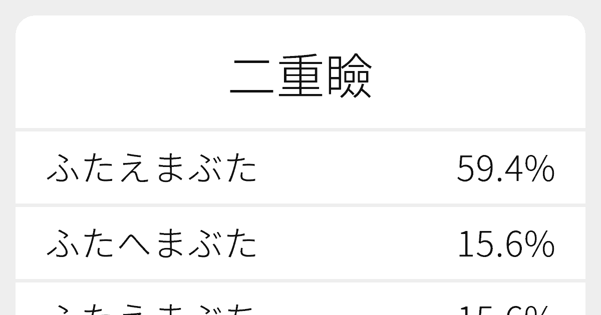 二重瞼 のいろいろな読み方と例文 ふりがな文庫