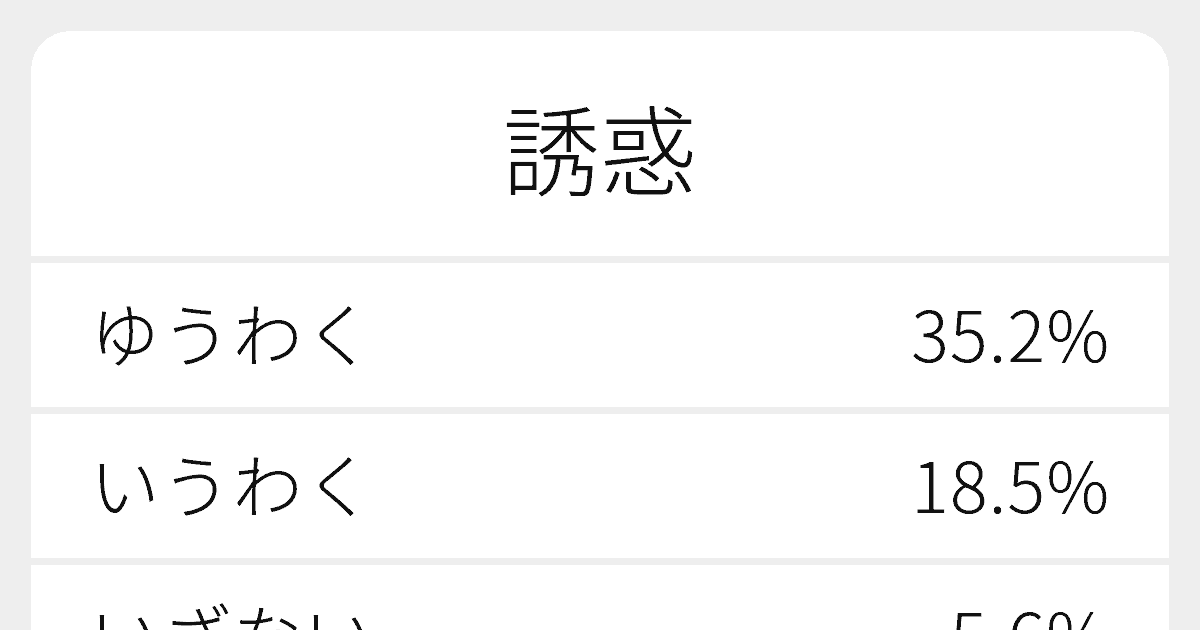 誘惑 のいろいろな読み方と例文 ふりがな文庫