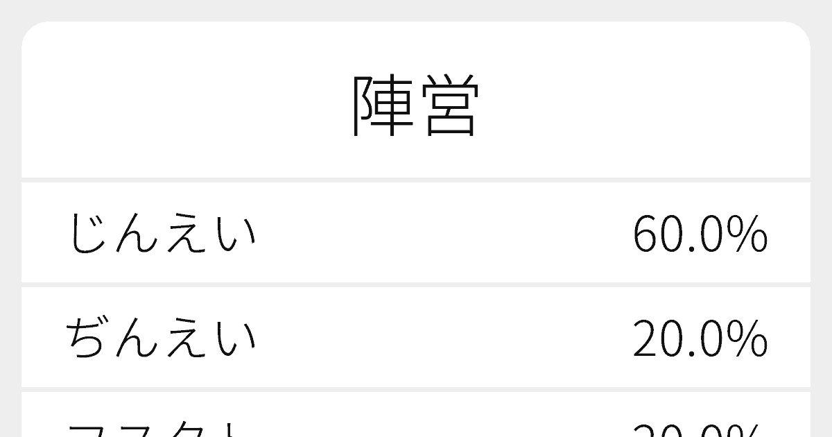 陣営 のいろいろな読み方と例文 ふりがな文庫