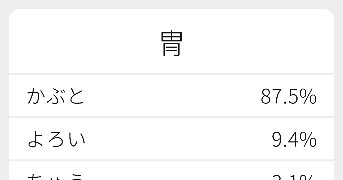 冑 のいろいろな読み方と例文 ふりがな文庫 冑 のいろいろな読み方と例文 ふりがな文庫