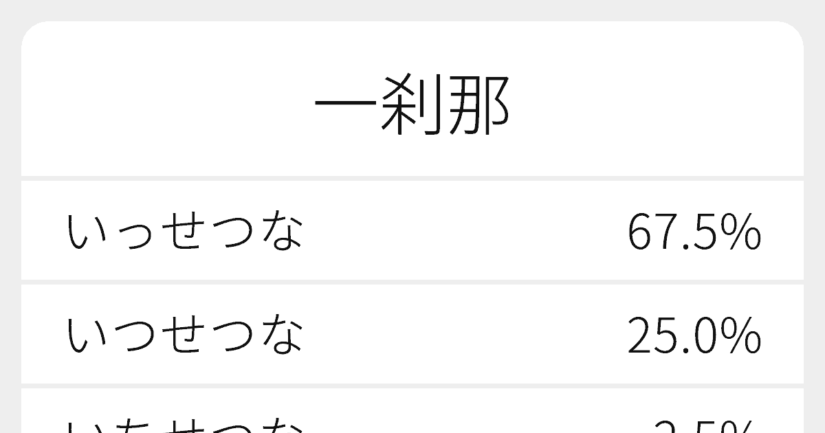 一刹那 のいろいろな読み方と例文 ふりがな文庫