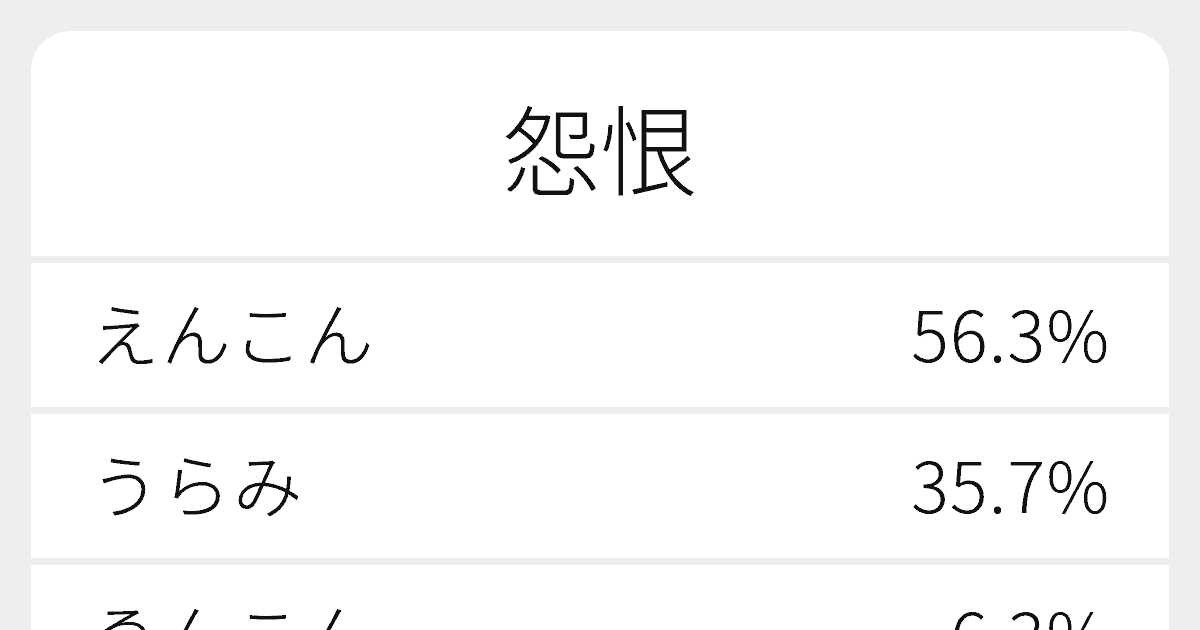 “怨恨”のいろいろな読み方と例文|ふりがな文庫