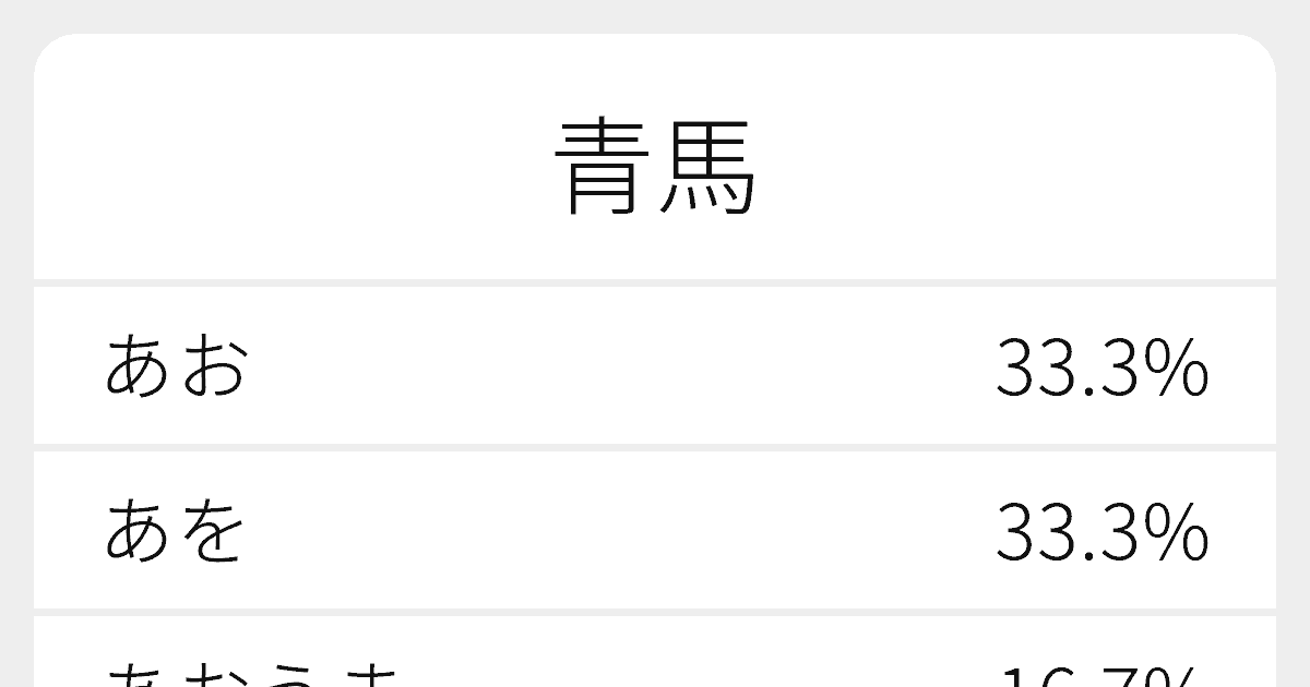 青馬 のいろいろな読み方と例文 ふりがな文庫