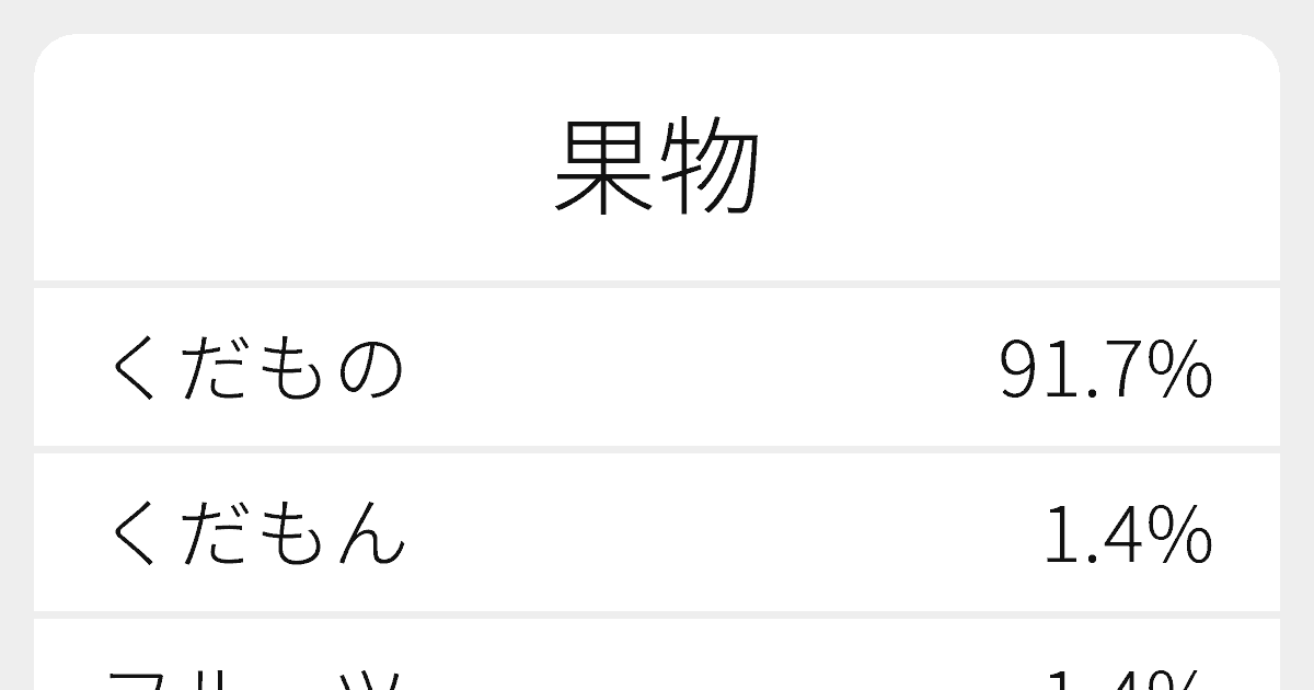 果物 のいろいろな読み方と例文 ふりがな文庫