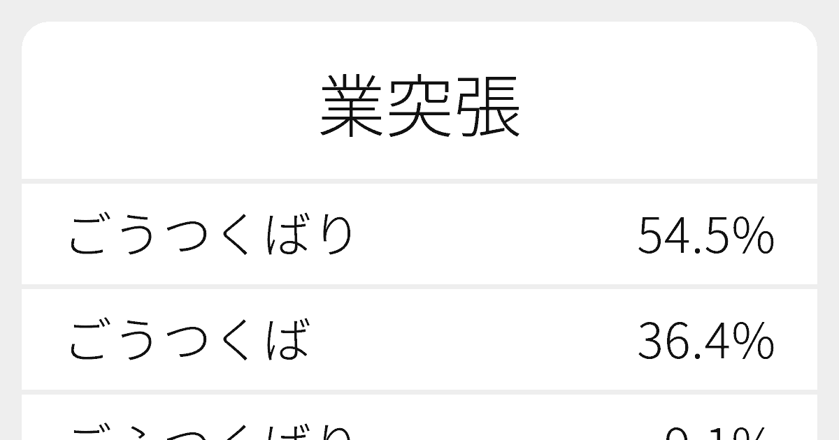 業突く張り