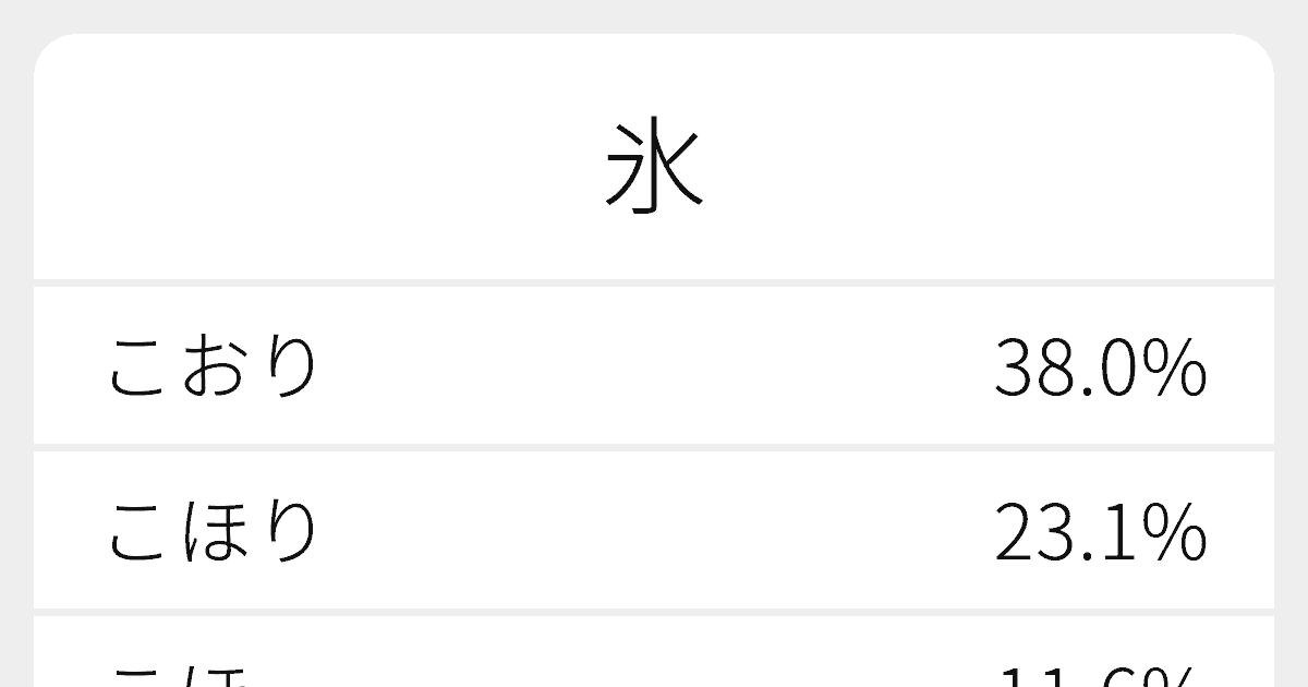 氷 のいろいろな読み方と例文 ふりがな文庫