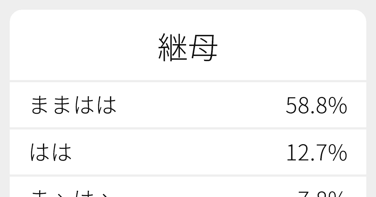 継母 のいろいろな読み方と例文 ふりがな文庫