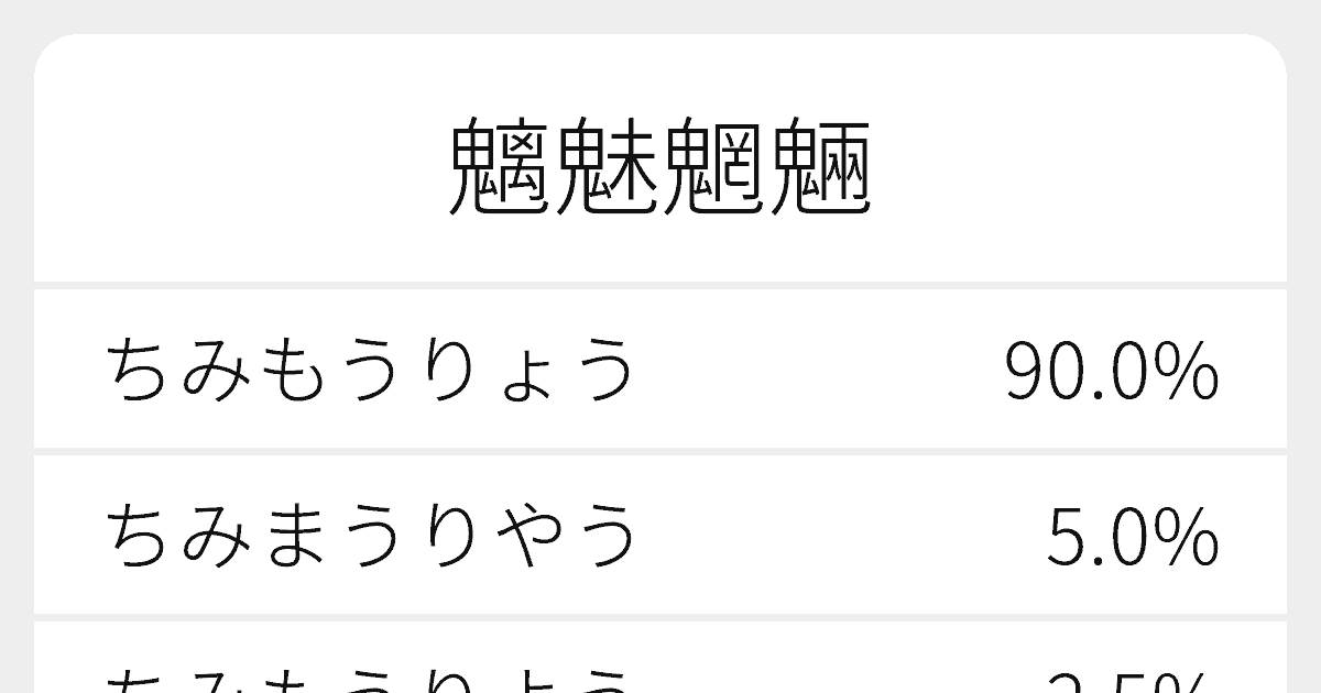 魑魅魍魎 のいろいろな読み方と例文 ふりがな文庫