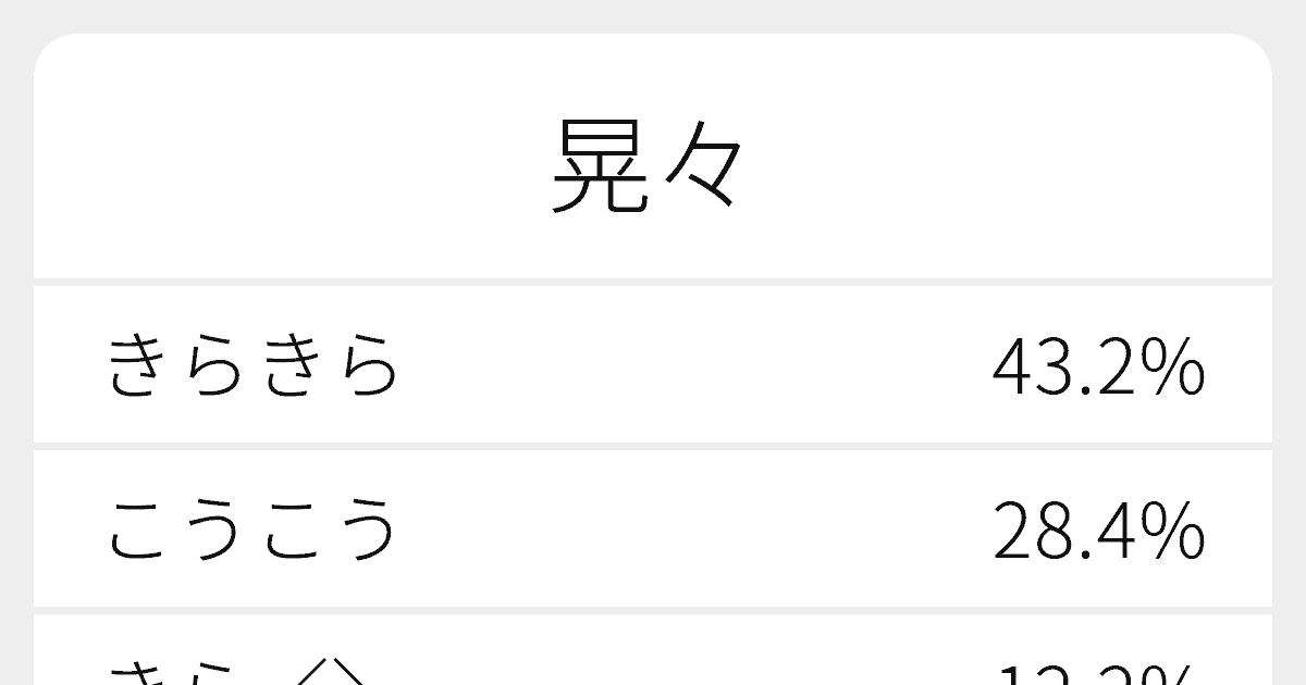 晃々 のいろいろな読み方と例文 ふりがな文庫