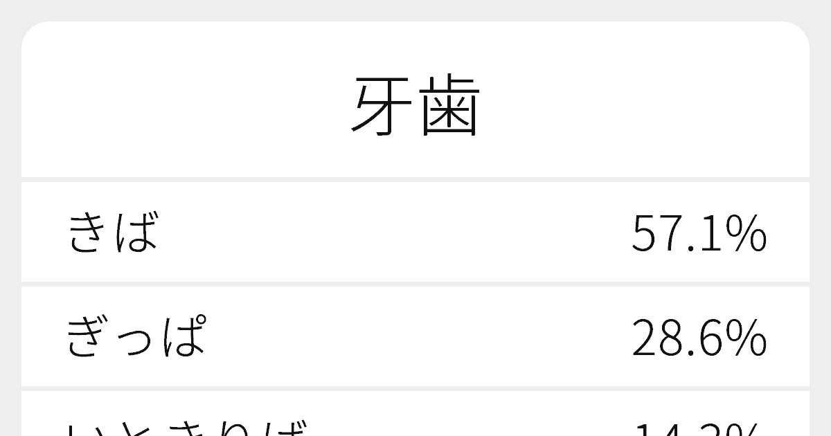 「牙歯」の読み方は？