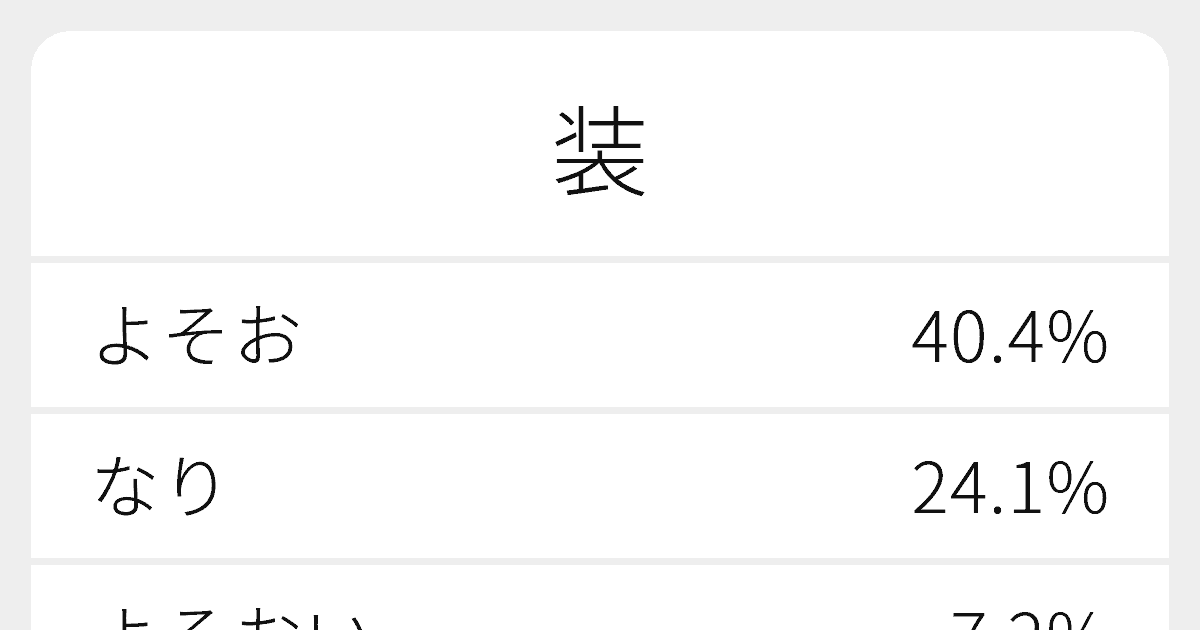 装 のいろいろな読み方と例文 ふりがな文庫